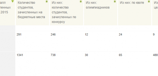 МОНИТОРИНГ КАЧЕСТВА ПРИЕМА В ВУЗЫ